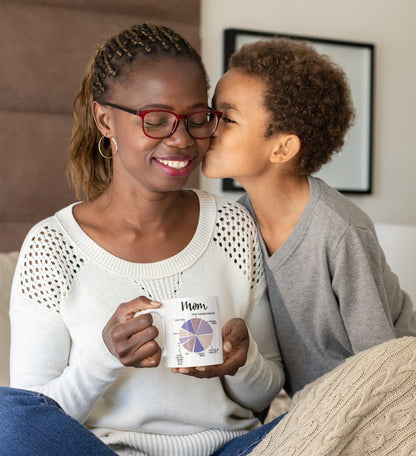 Mom Pie Chart Coffee Mug - Singing Wind Market