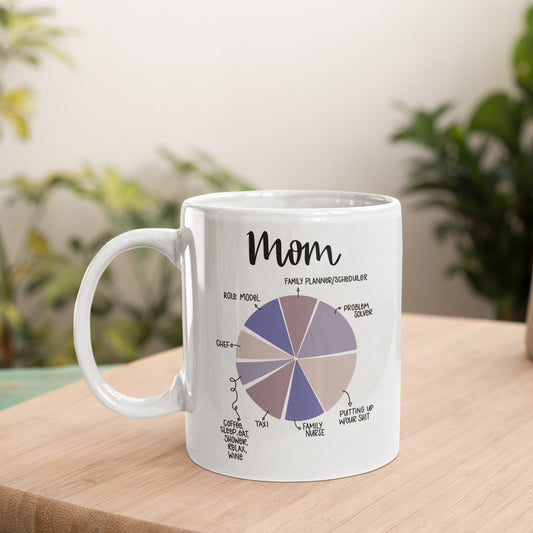 Mom Pie Chart Coffee Mug - Singing Wind Market